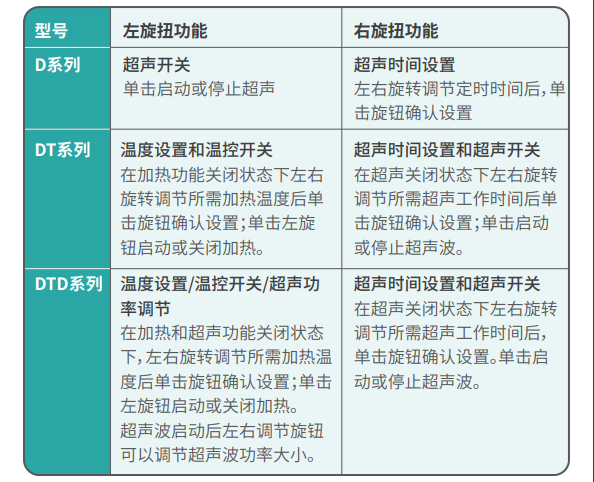 超聲波清洗機(jī)的簡易操作說明