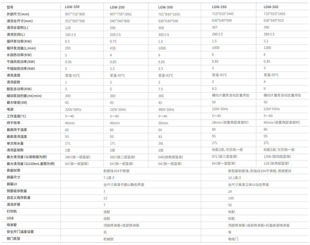 清洗機技術參數(shù)表