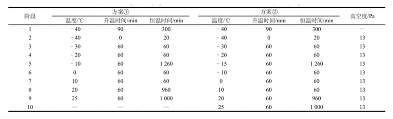 ?次?燥的凍?參數(shù)設(shè)計