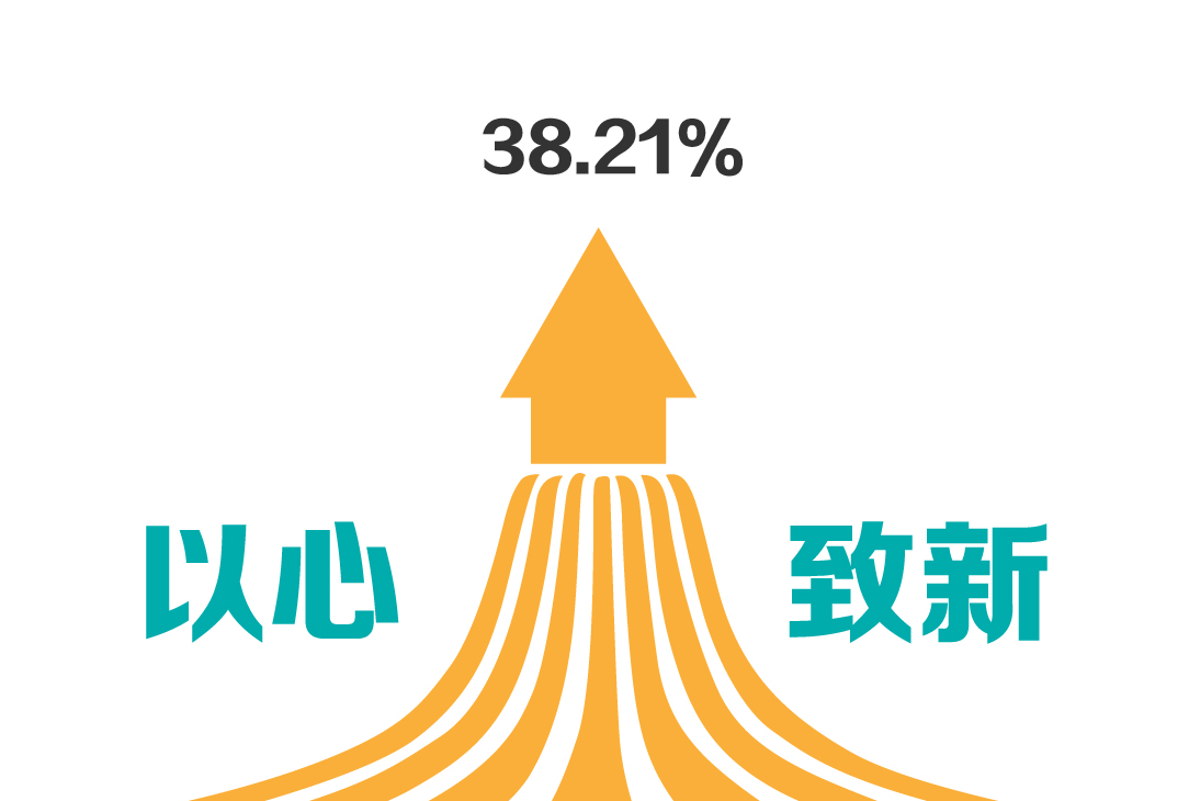 新芝生物發(fā)布2019年年報(bào)——凈利潤同比增長38.21%